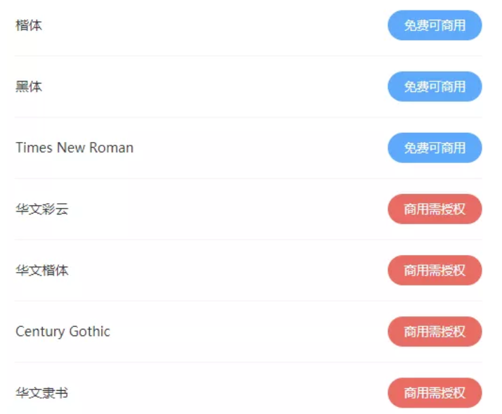 字体版权.png 字体版权.png