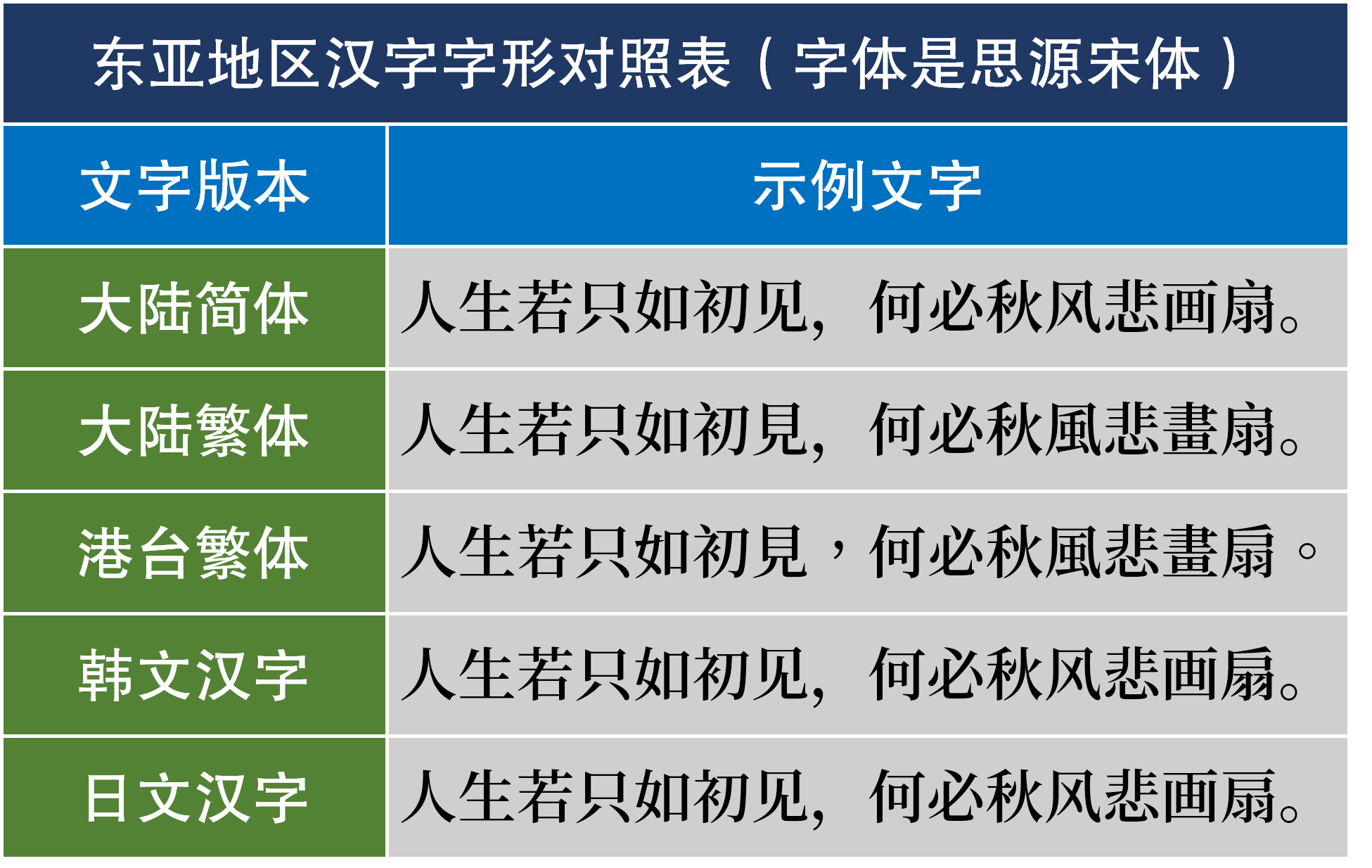 思源字体系列.png